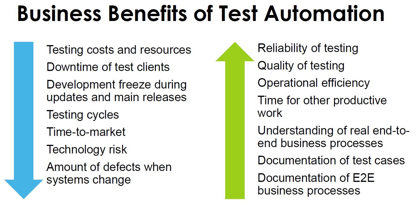 Chart of test automation benefits