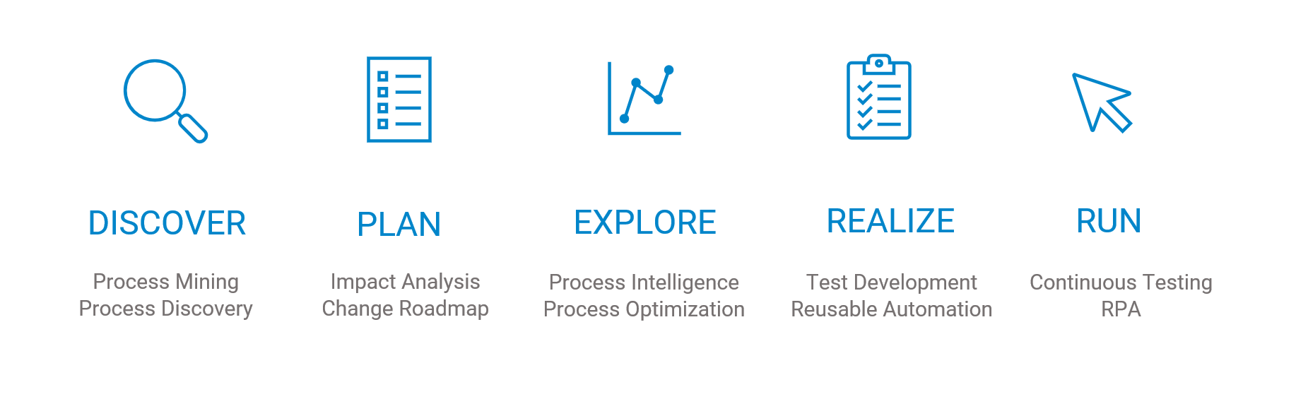 process mining process discovery impact analysis process optimization 